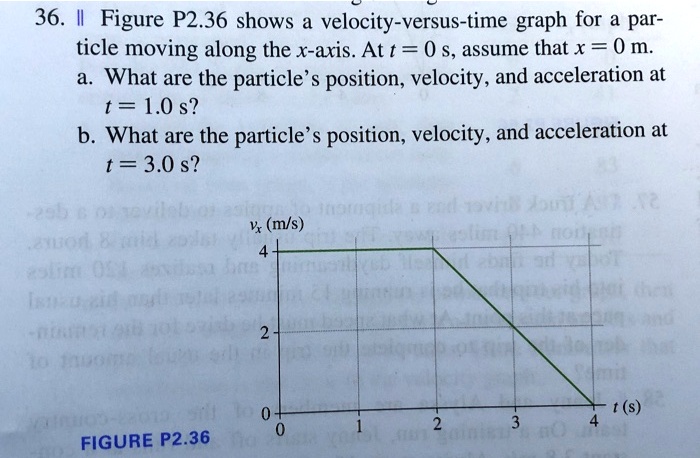 Figure P Shows Velocity Versus Time Graph For Solvedlib