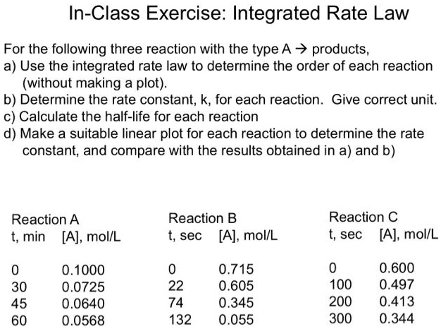 Solved In Class Exercise Integrated Rate Law For The Following Three