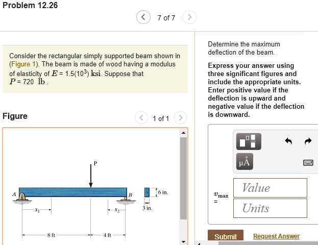 Solved What Is The Maximum Deflection Of The Beam Problem Of