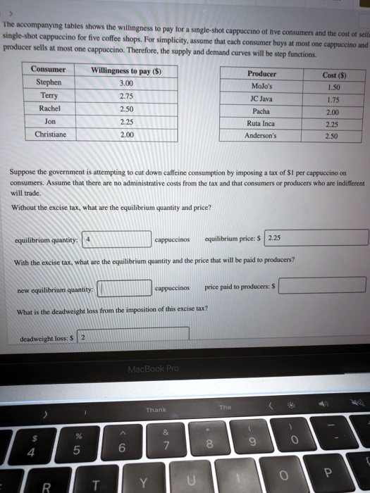 SOLVED The Accompanying Tables Shows The Willingness To Pay Tor A