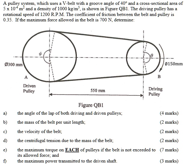 Solved A Pulley System Which Uses A V Belt With A Groove Angle Of