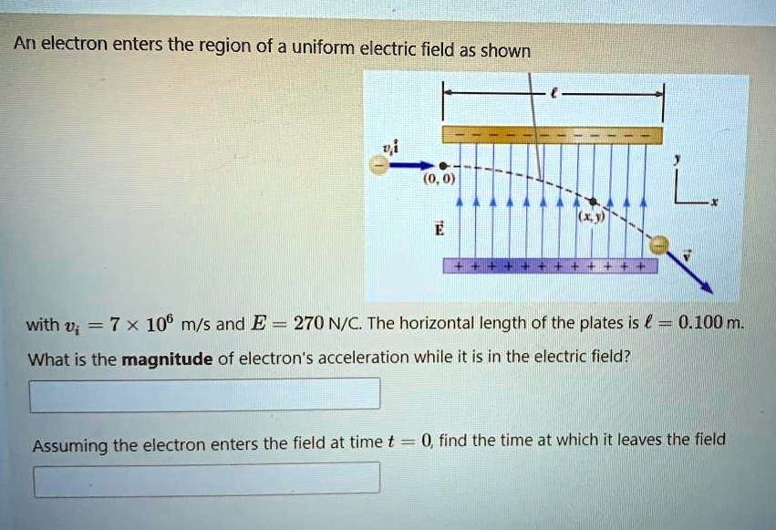 SOLVED An Electron Enters The Region Of A Uniform Electric Field As