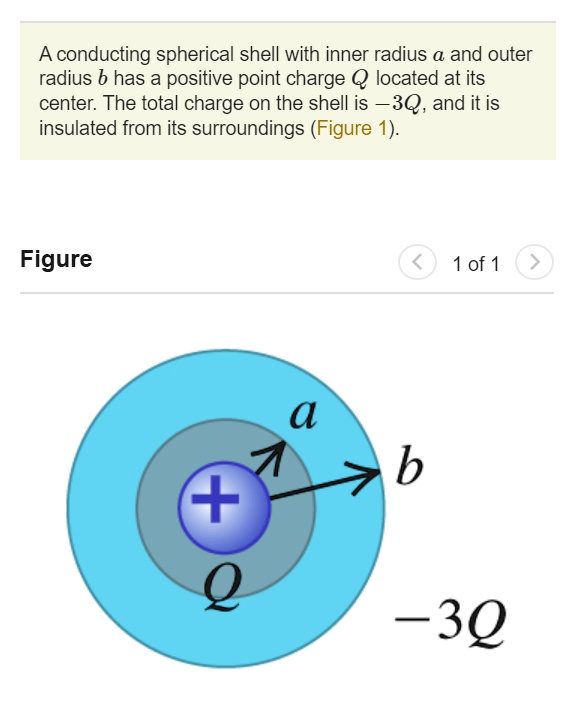 Solved A Conducting Spherical Shell With An Inner Radius A And An