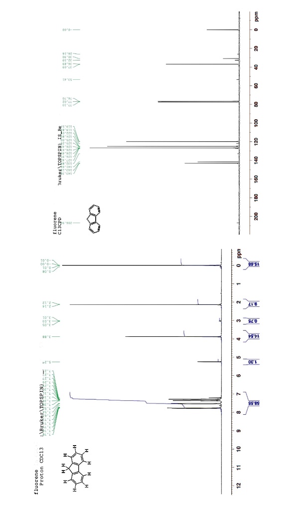 Solved Suspected Impurities Identified In The H Nmr Spectrum Can