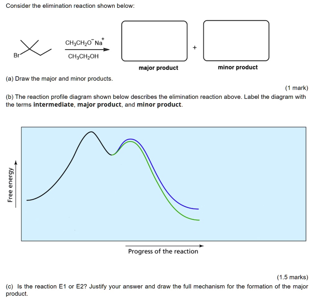 Solved Consider The Elimination Reaction Shown Below Ch Chzo Na