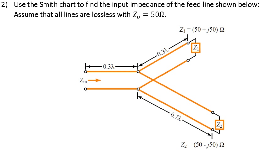 Solved Please Include The Smith Chart Use The Smith Chart To Find The