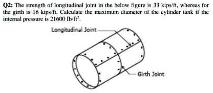 Video Solution Q The Strength Of The Longitudinal Joint In The Below