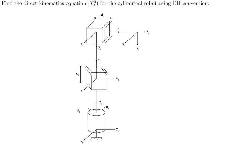 SOLVED Find The Direct Kinematics Equation T3 0 For The Cylindrical