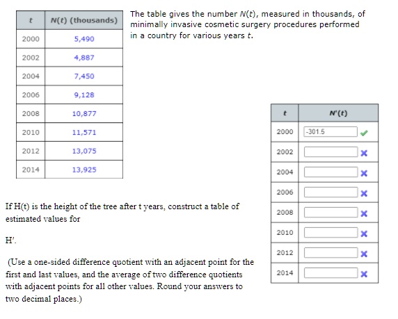 Solved The Table Gives The Number N T Measured In Thousands Of