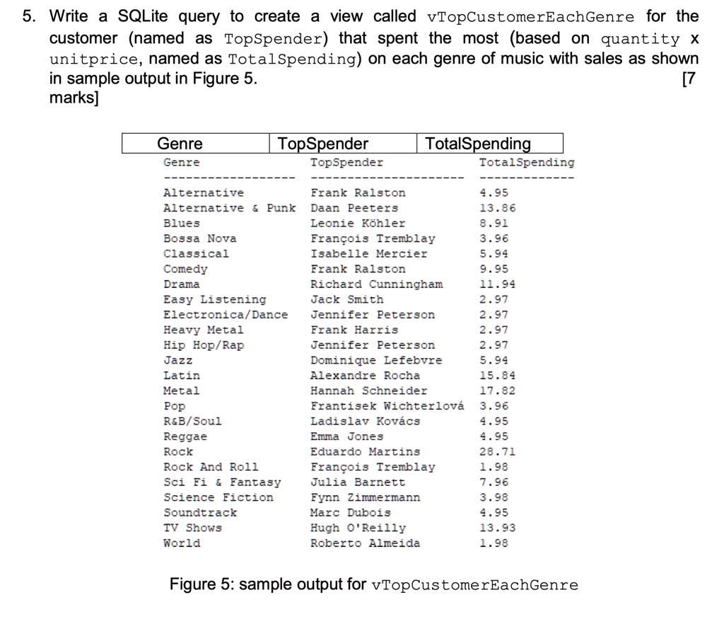 SOLVED The Files Are Attached In The Link Below For DATABASE FILE