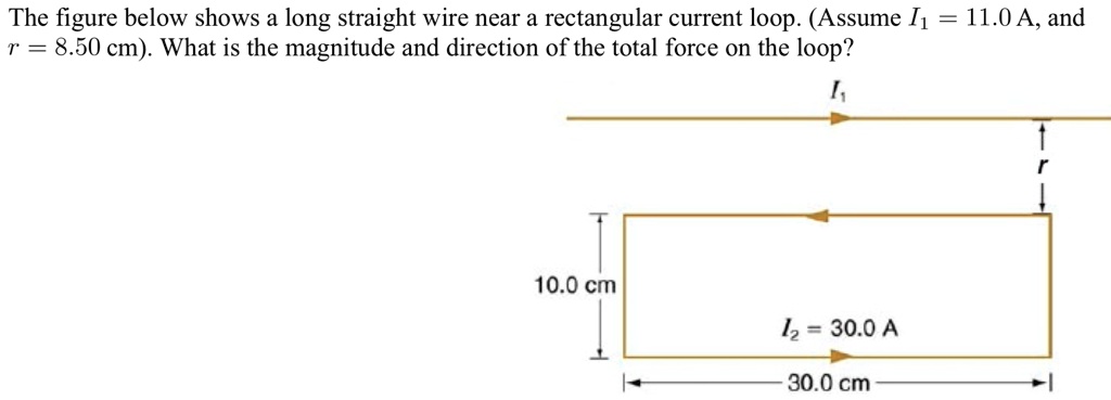 Solved The Figure Below Shows A Long Straight Wire Near A Rectangular