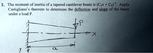 Solved The Moment Of Inertia Of A Tapered Cantilever Beam Is Cx C