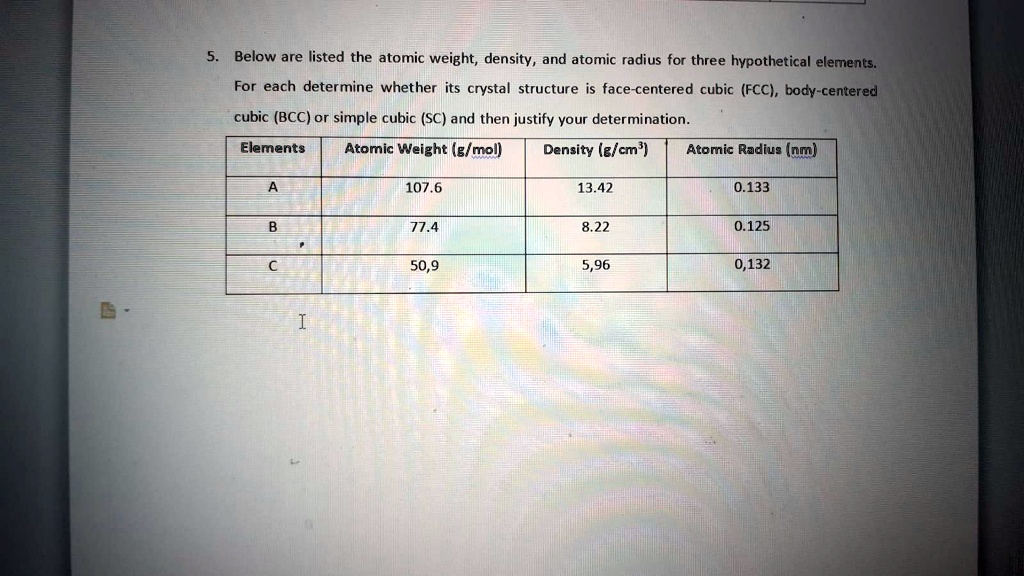 SOLVED Below Are Listed The Atomic Weight Density And Atomic Radius