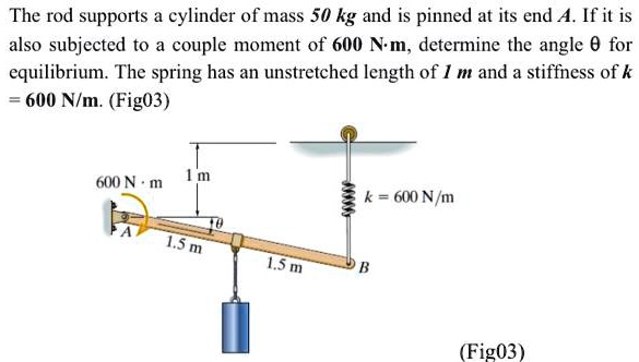 Solved The Rod Supports A Cylinder Of Mass Kg And Is Pinned At Its