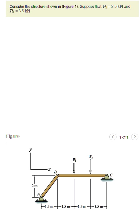 Solved Consider The Structure Shown In Figure Suppose That P