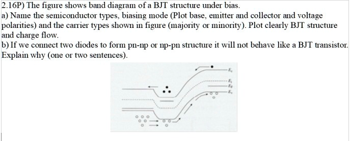 Solved P The Figure Shows Band Diagram Bjt Structure Under Bias