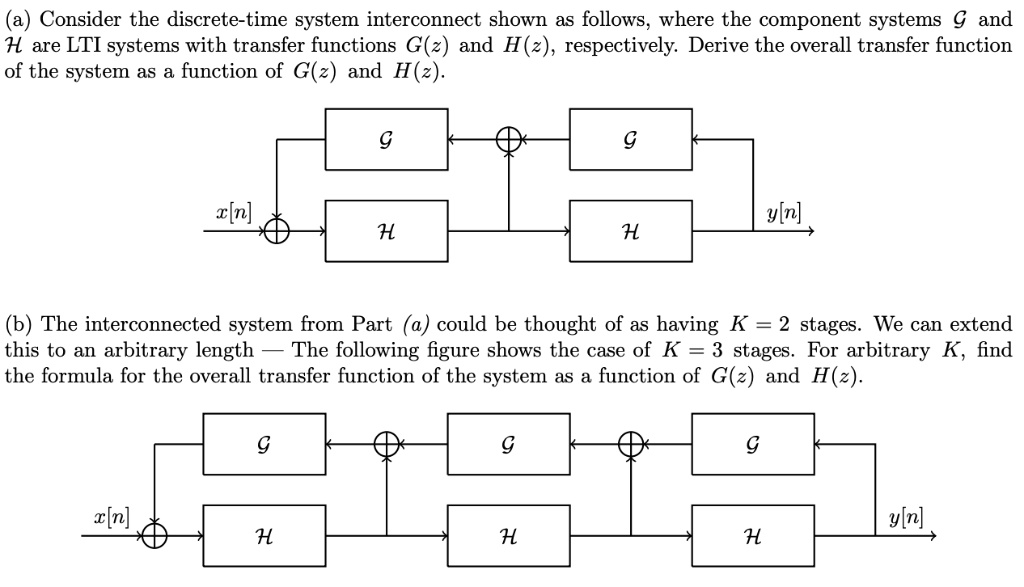 SOLVED A Consider The Discrete Time System Interconnect Shown As