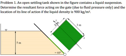 Solved Problem An Open Settling Tank Shown In The Figure Contains A