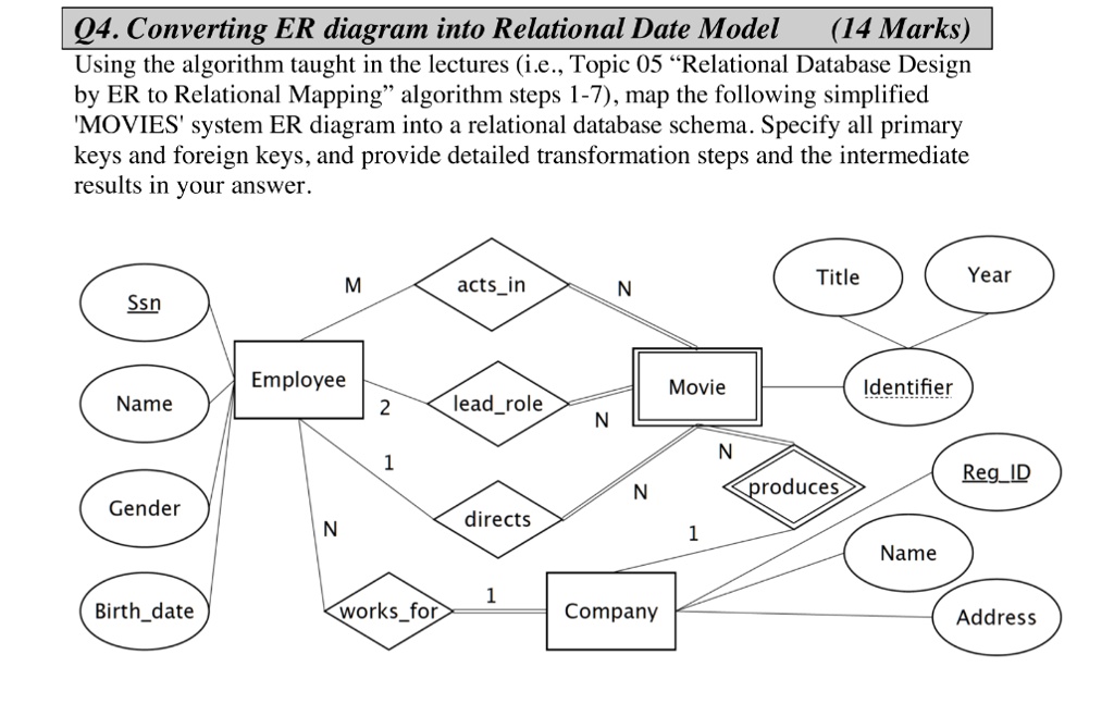 SOLVED ER To Relational Mapping Algorithm Step 1 Mapping Of Regular