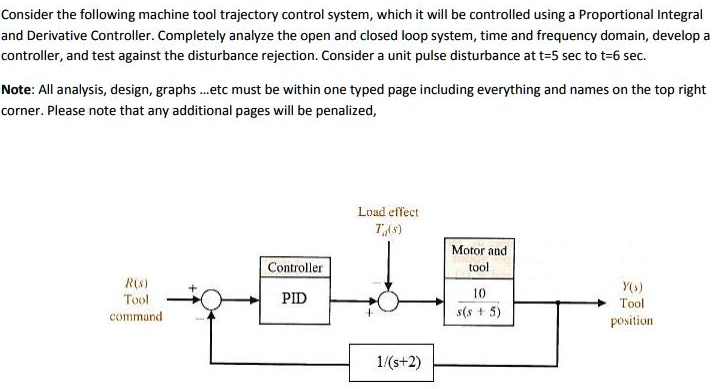 Solved Design A Pid Controller And Use Ziegler Nichols Tuning Consider