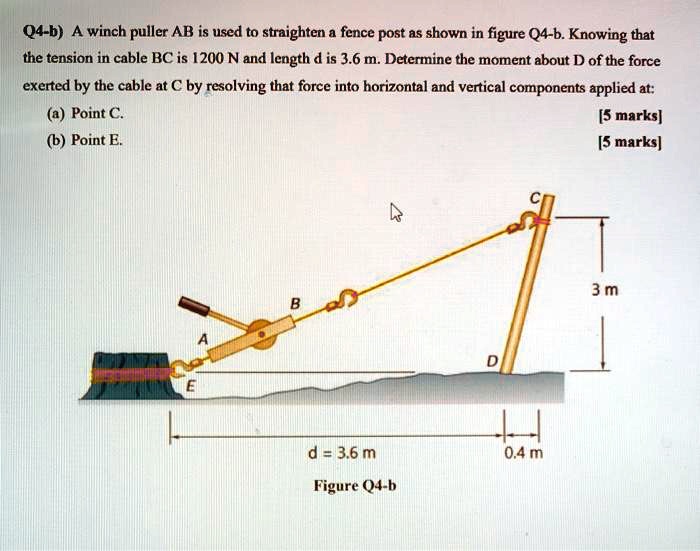 Solved Q B A Winch Puller Ab Is Used To Straighten A Fence Post As