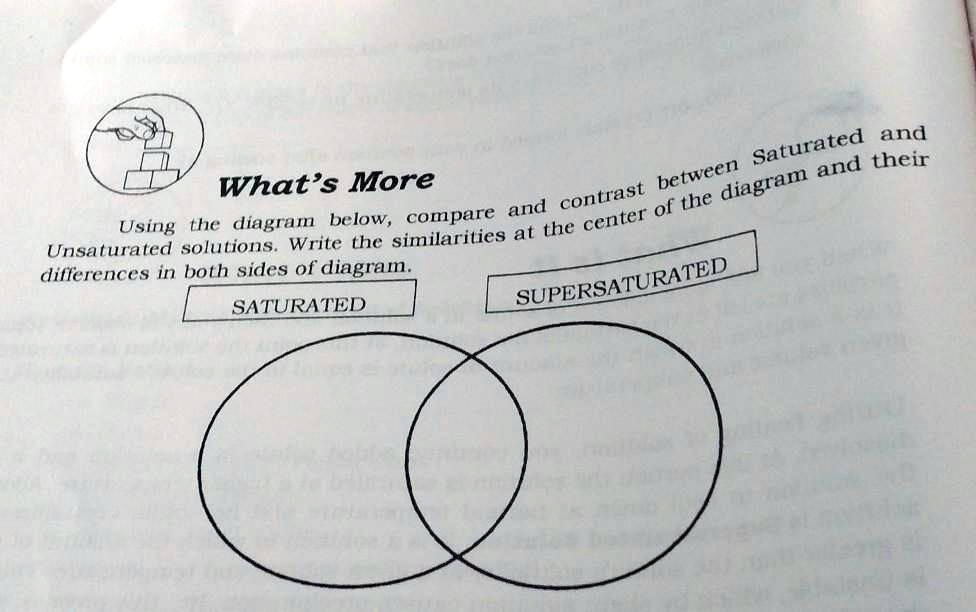 Solved Using The Diagram Below Compare And Contrast Between Saturated