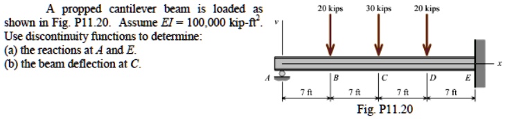 Solved A Propped Cantilever Beam Is Loaded As Shown In Fig P