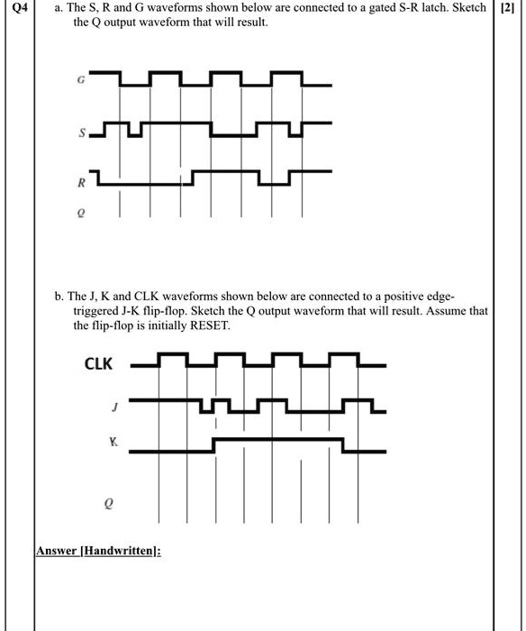 Solved The R And G Waveforms Shown Below Are The Q Output Waveform