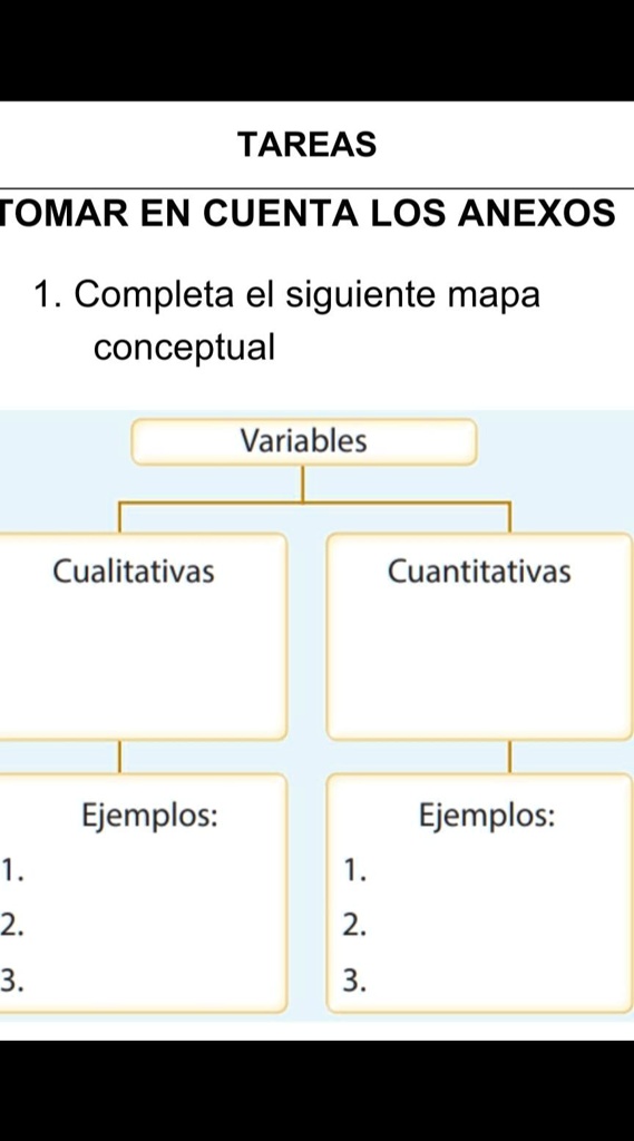 Solved Completa El Siguiente Mapa Conceptual Tareas Tomar En Cuenta