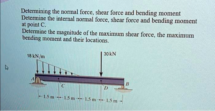 SOLVED Determining The Normal Force Shear Force And Bending Moment