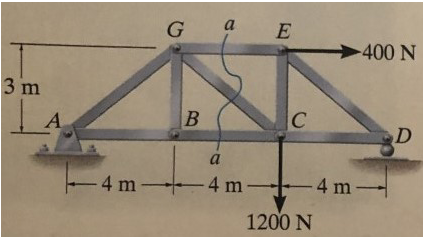 Solved Given The Following Truss Please Find The Internal Forces In