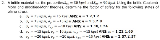 Solved A Brittle Material Has The Properties Sut Kpsi And Suc