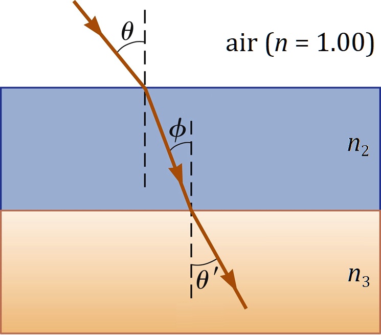 Solved A Ray Of Light In The Air Enters A Medium Having A Refractive