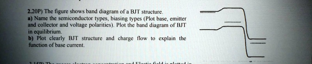 Please Resolve By Explaining The Figure P The Figure Shows The