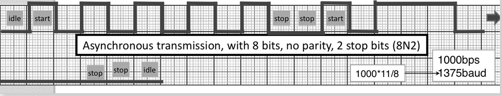 A Using The Utf Table Printed In Appendix B At The End Of The