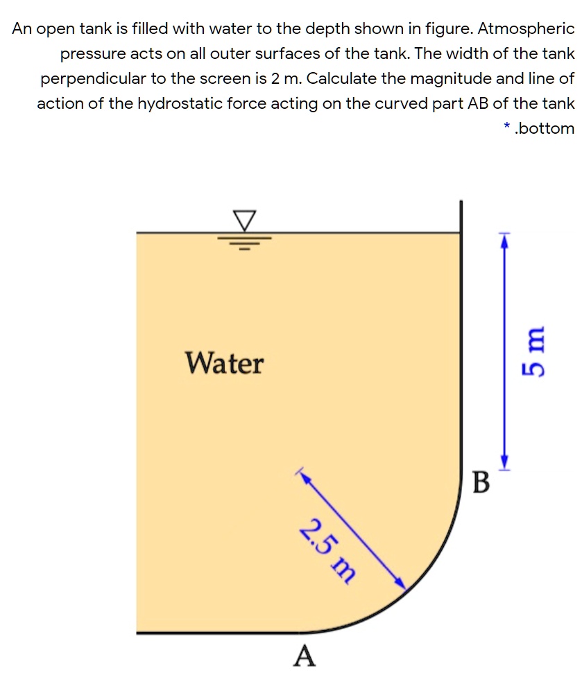 Solved An Open Tank Is Filled With Water To The Depth Shown In Figure