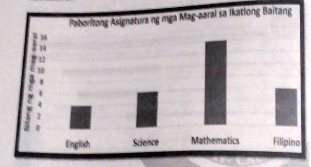 SOLVED Gawin Sa Pagkatuto Bilang 2 Gamit Ang Mga Datos Sa Graphoutin