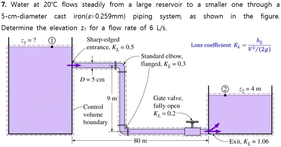 Water At C Flows Steadily From A Large Reservoir To A Smaller