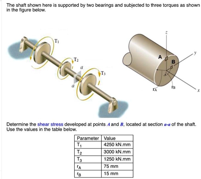 The Shaft Shown Here Is Supported By Two Bearings And Solvedlib