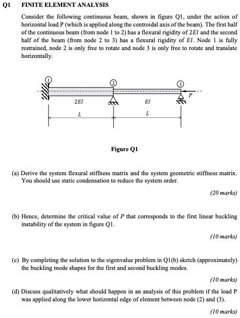 SOLVED FINITE ELEMENT ANALYSIS Consider The Following Continuous Beam