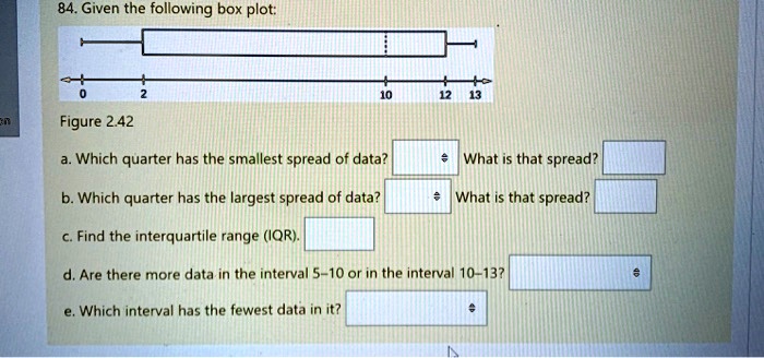 84 Given The Following Box Plot Figure 242 Which Quarter Has The