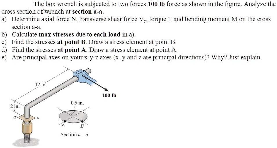 The Box Wrench Is Subjected To Two Forces A 100 Lb Force As Shown In