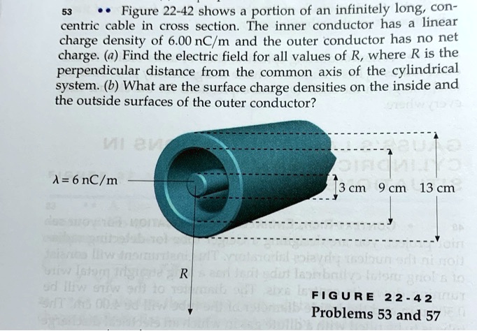 Solved Figure Shows A Portion Of An Infinitely Long Concentric