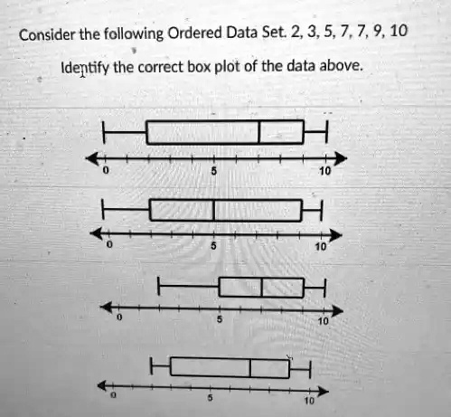 SOLVED Consider The Following Ordered Data Set 2 3 5 7 7 9 10 Identify