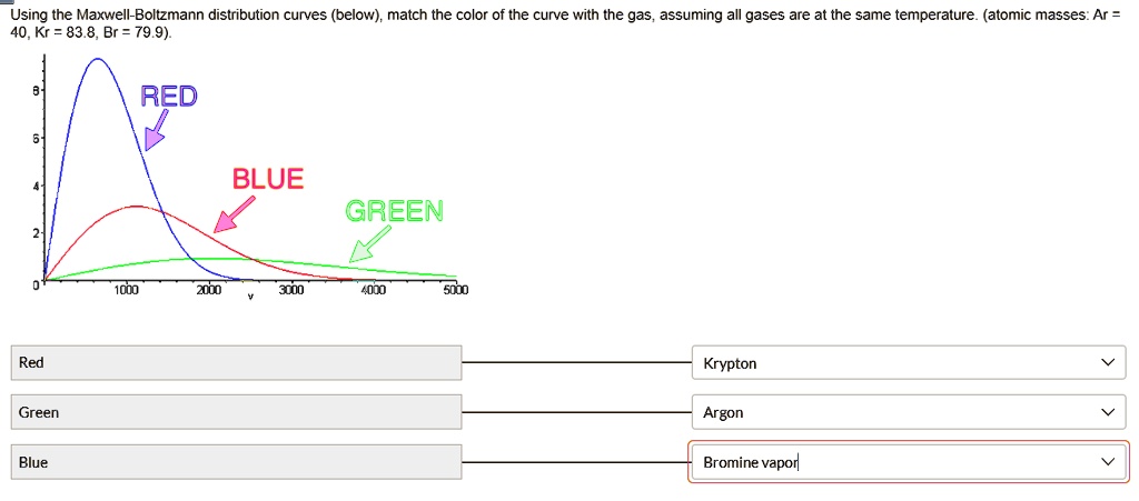 Solved Using The Maxwell Boltzmann Distribution Curves Below Match