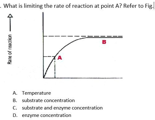 Solved What Is Limiting The Rate Of Reaction At Point A Refer To Fig