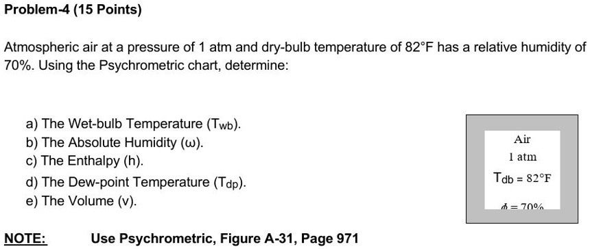 SOLVED 4 Fast Problem 4 15 Points Atmospheric Air At A Pressure Of 1