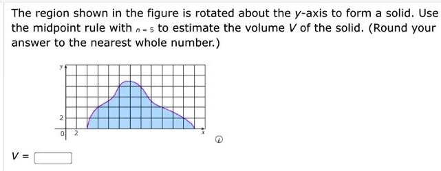 The Region Shown In The Figure Is Rotated About The Y Axis To Form A