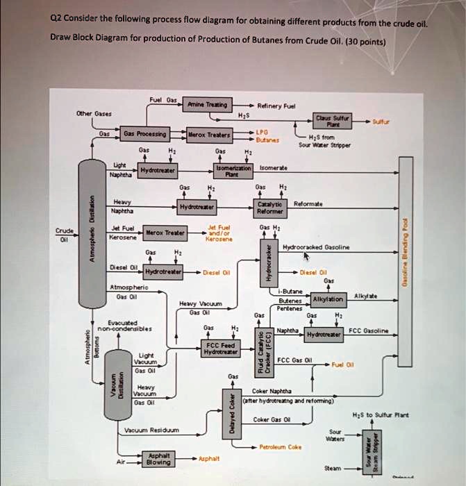 SOLVED Please Draw The Block Flow Diagram Q2 Consider The Following