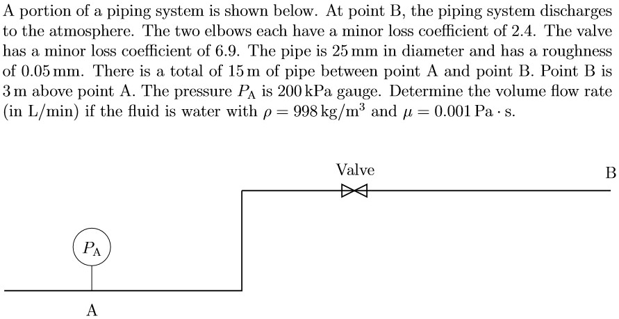 Solved A Portion Of A Piping System Is Shown Below At Point B The